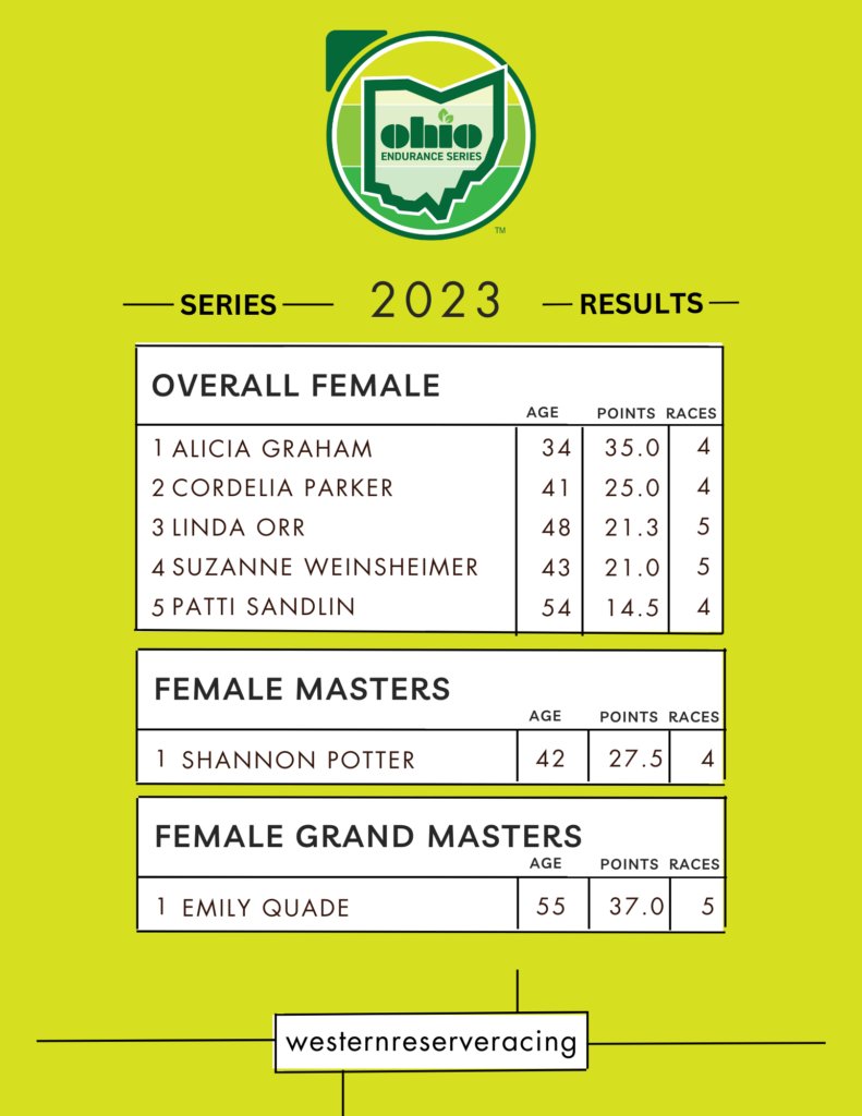 2023 Ohio Endurance Series Top Females