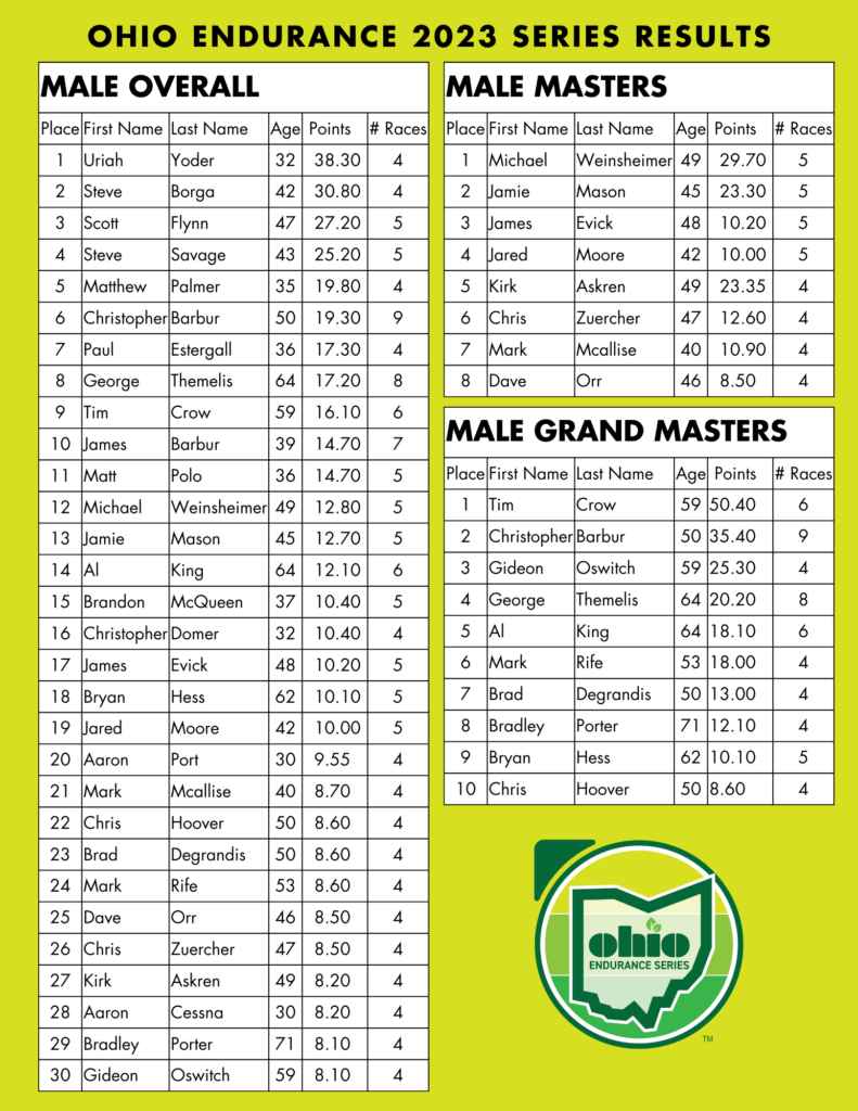 2023 Ohio Endurance Series Overall Males