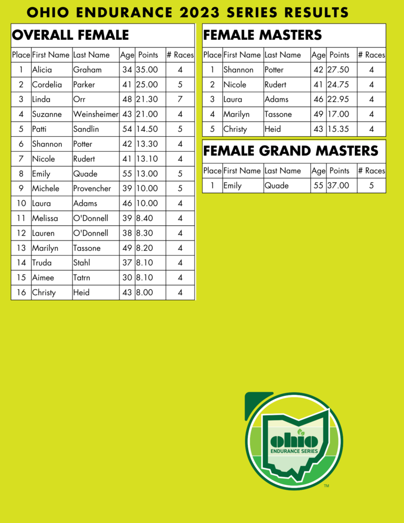 2023 Ohio Endurance Series Overall Females