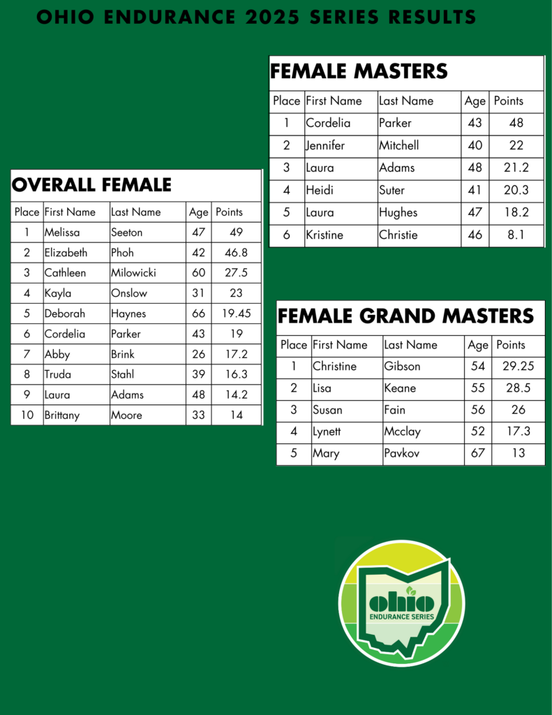 2025 Ohio Endurance Series Overall Females
