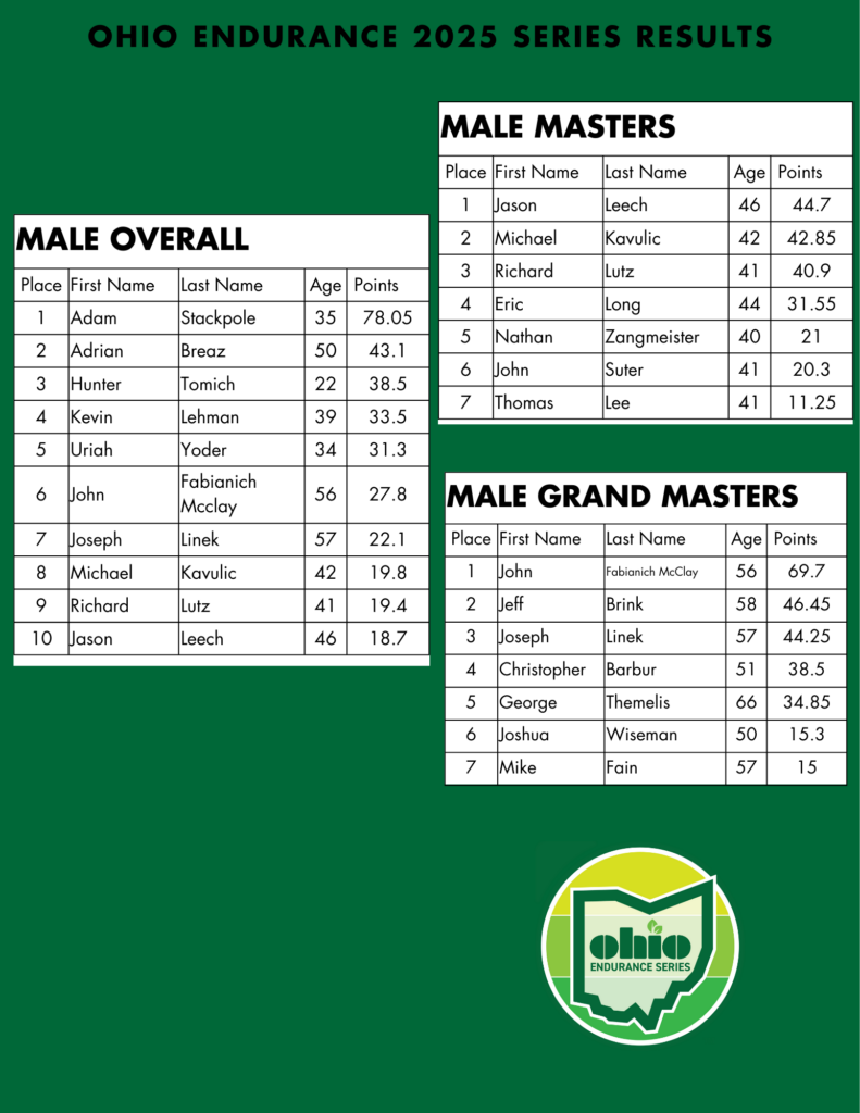 2025 Ohio Endurance Series Overall Males