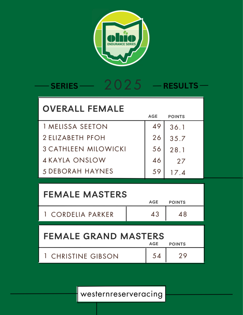 2025 Ohio Endurance Series Top Females