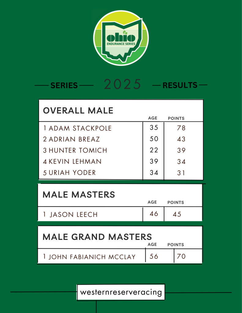 2025 Ohio Endurance Series Top Males